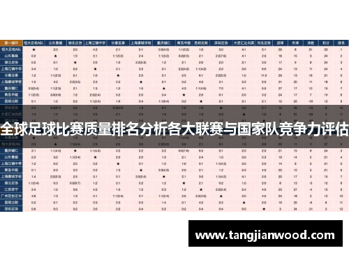 全球足球比赛质量排名分析各大联赛与国家队竞争力评估